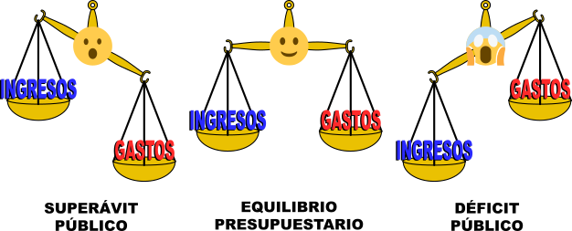 ¿Cómo buscar un equilibrio entre el superávit fiscal y los ingresos de la gente?