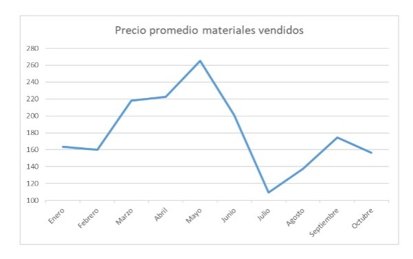 El sustento de muchas familias está en riesgo en el Complejo Ambiental