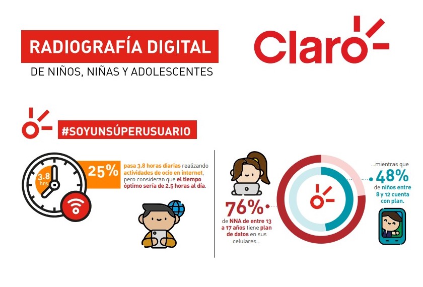 Radiografía digital 2025 de Chile y Argentina