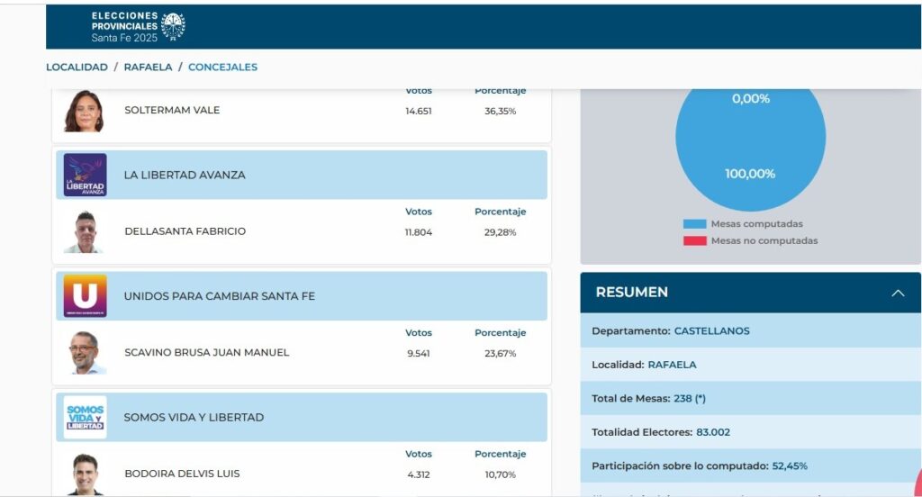 ¿Cómo quedará constituido el cuerpo legislativo desde el 10 de diciembre?