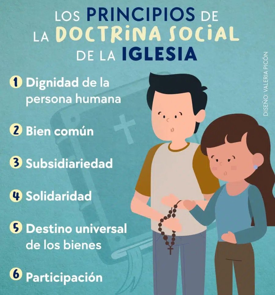¿Puede el liberalismo abrazar a la Doctrina Social de la Iglesia?