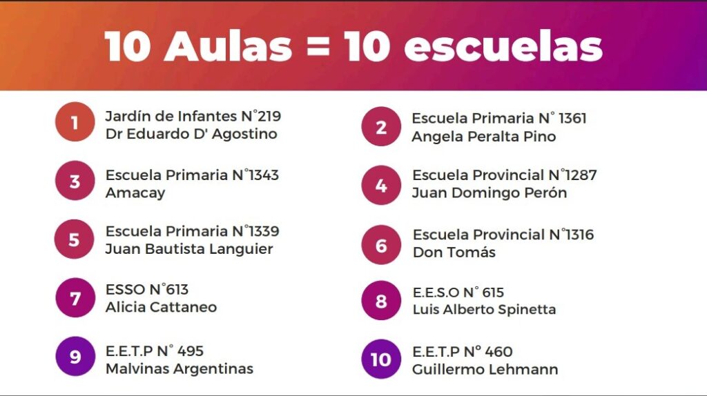 Estado del programa “Mil aulas” en Rafaela